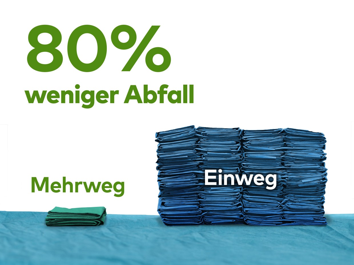 Einweg vs Mehrweg Grafik 1 f782bf62